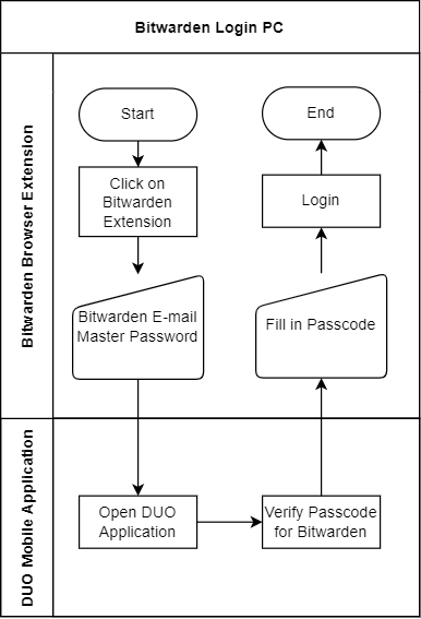 mfa-PC Bitwarden